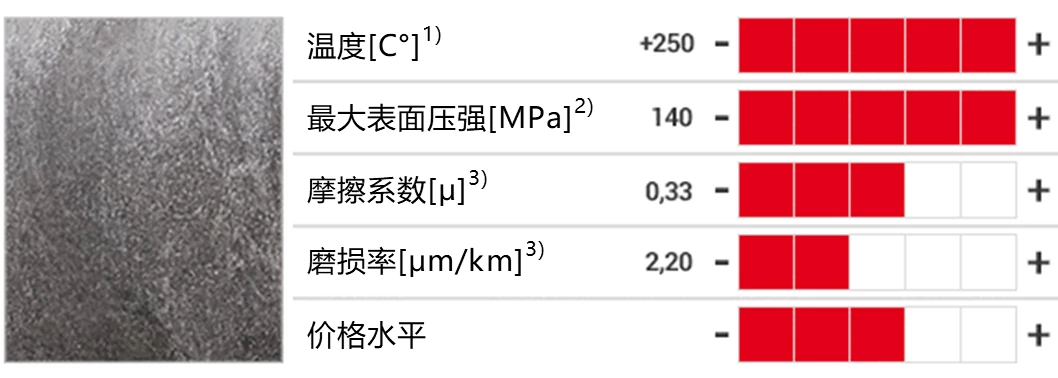 IGL_GEN_high_temperature_iglidur_material_data_comparison_CN_6.PNG