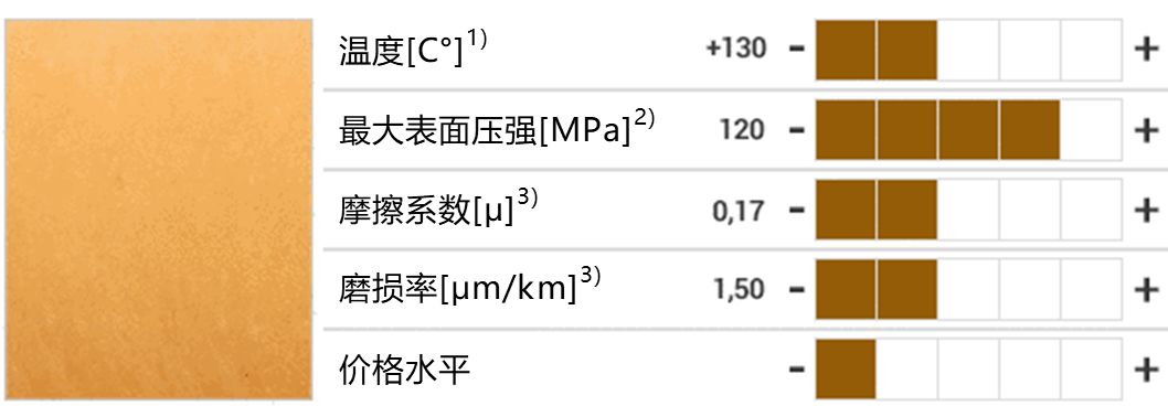 IGL_GEN_rough_environment_iglidur_material_data_comparison_CN_1.jpeg