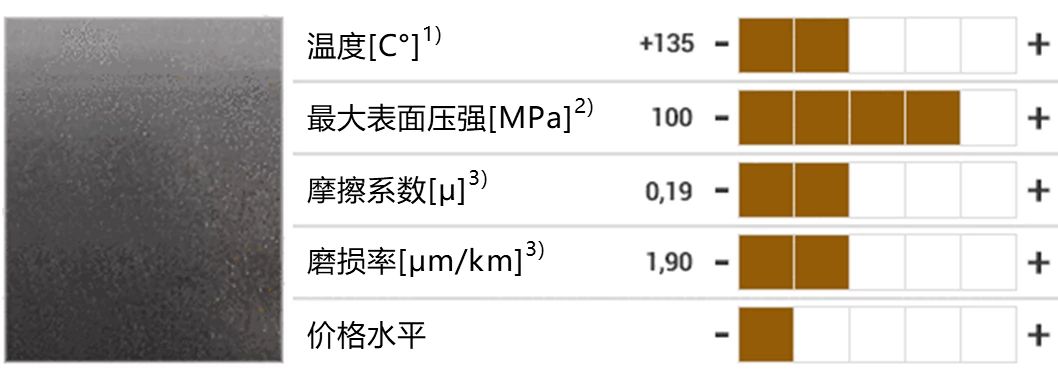 IGL_GEN_rough_environment_iglidur_material_data_comparison_CN_2.jpeg