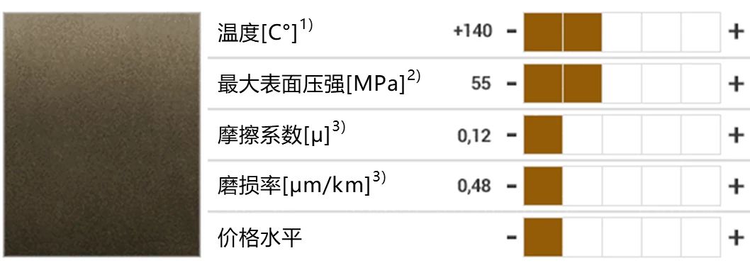 IGL_GEN_rough_environment_iglidur_material_data_comparison_CN_3.jpeg