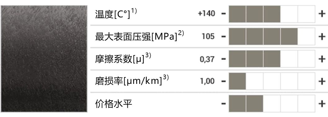 IGL_GEN_special_application_iglidur_material_data_comparison_CN_1.jpeg