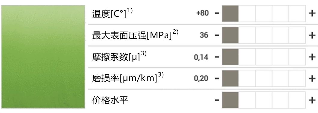 IGL_GEN_special_application_iglidur_material_data_comparison_CN_5.jpeg