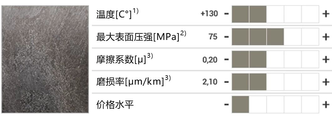 IGL_GEN_special_application_iglidur_material_data_comparison_CN_6.jpeg