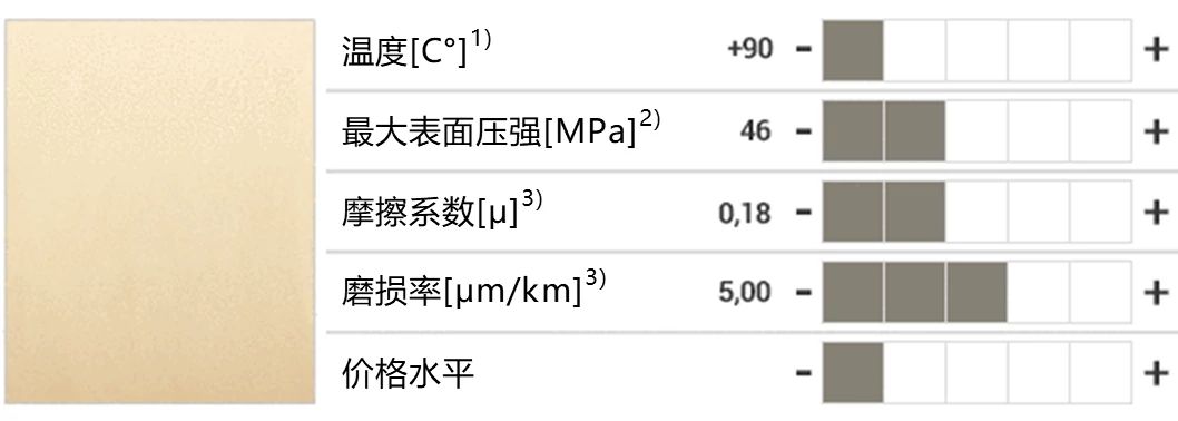 IGL_GEN_special_application_iglidur_material_data_comparison_CN_7.jpeg