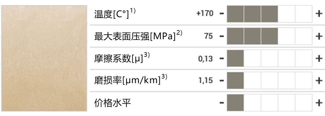 IGL_GEN_special_application_iglidur_material_data_comparison_CN_9.jpeg