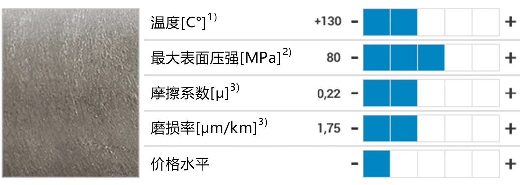 IGL_PROD_general_iglidur_material_data_comparison_CN_1.jpeg