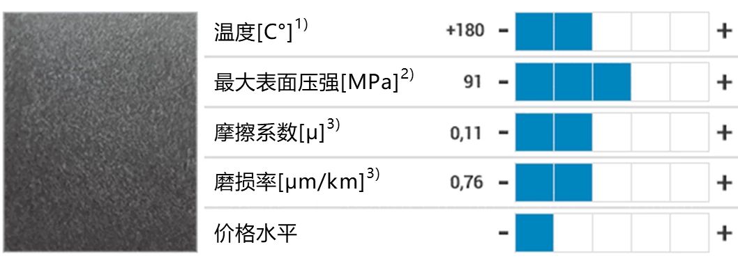 IGL_PROD_general_iglidur_material_data_comparison_CN_2.jpeg