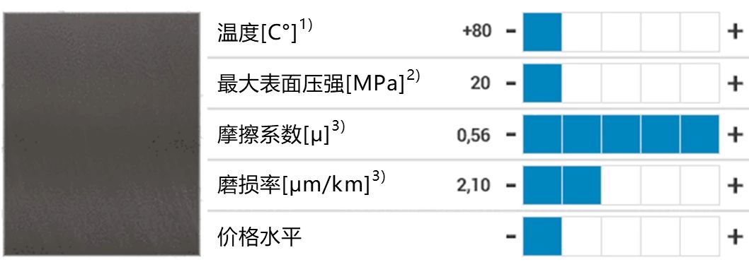 IGL_PROD_general_iglidur_material_data_comparison_CN_3.jpeg