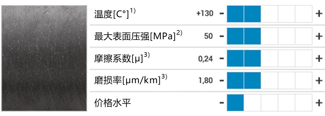 IGL_PROD_general_iglidur_material_data_comparison_CN_5.jpeg