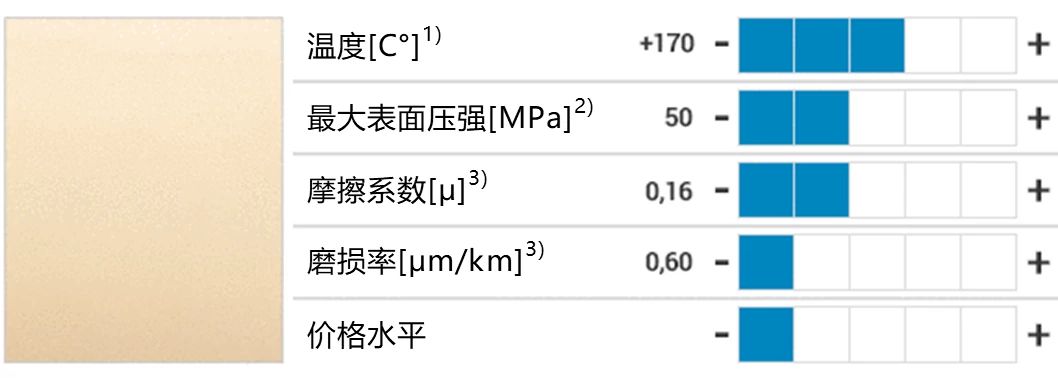 IGL_PROD_general_iglidur_material_data_comparison_CN_6.jpeg