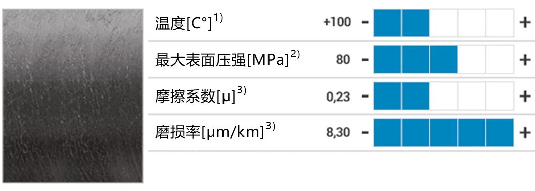 IGL_PROD_general_iglidur_material_data_comparison_CN_7.jpeg