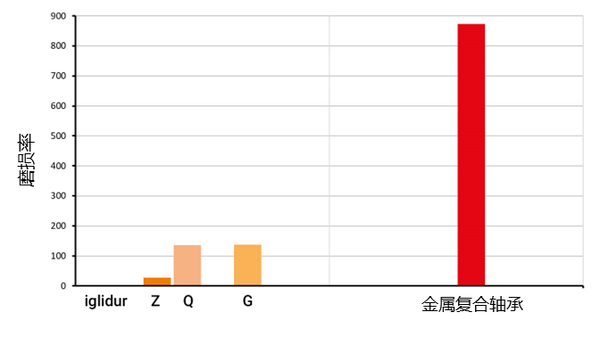 IGL_SCR_St52_Carbonitriding_Test_CN_1.png