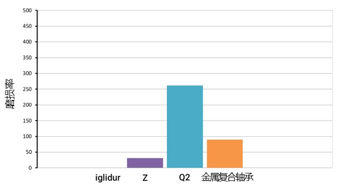 IGL_SCR_St52_galvanized_test_CN_1.png