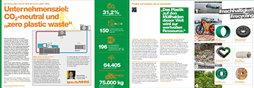 Preview PDF Sustainability 2023