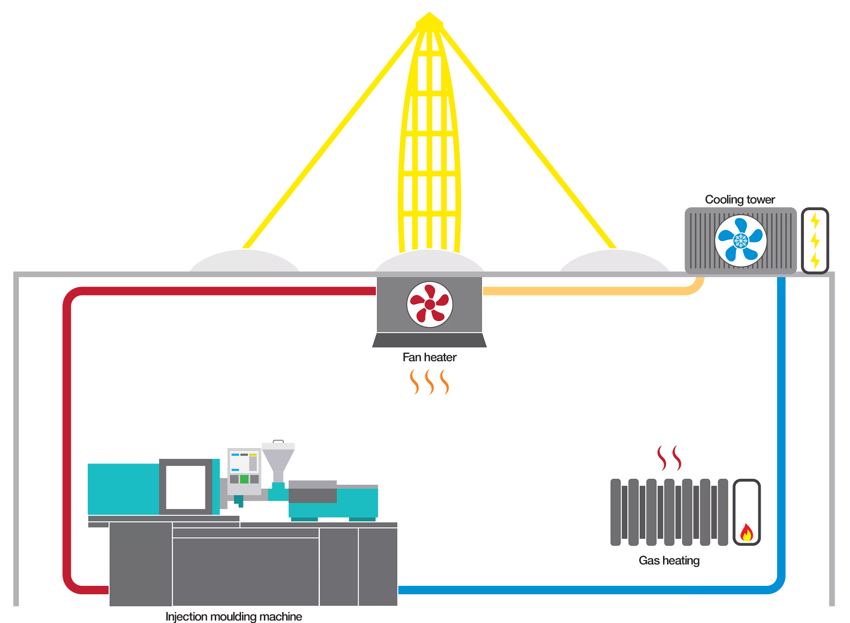 IGUS_PICTO_Hall_heating_concept_DE_1.png