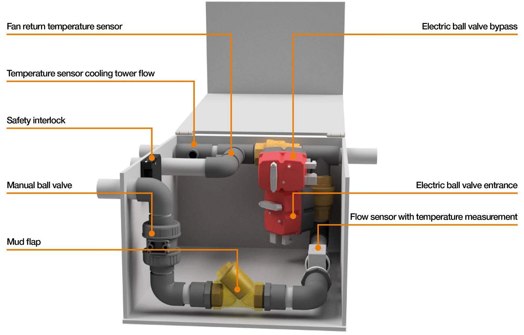 Detailed representation of the MHRS heating concept 2023 controller 