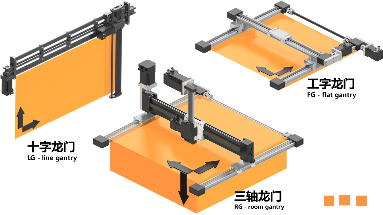 易格斯龙门机器人