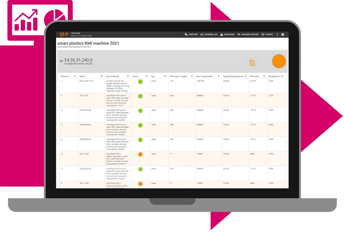 SMA_GEN_tryp-isense-dashboard.png