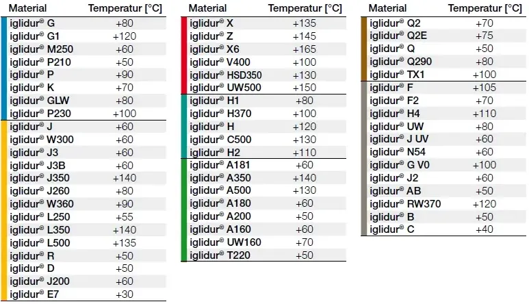 IGL_TD_Gleitlager_axiale_Sicherung_in_Abhaengigkeit_von_Temperatur_DE_1_3bd5f27be7