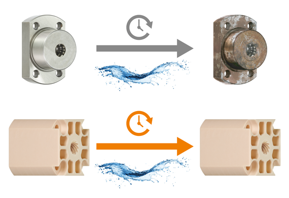 dryspin_vergleich_JGRM_Fremdprodukt_Rost_Wasser.png
